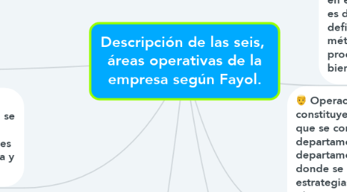 Mind Map: Descripción de las seis,  áreas operativas de la empresa según Fayol.