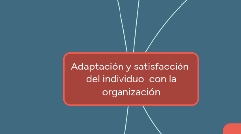 Mind Map: Adaptación y satisfacción del individuo con la organización