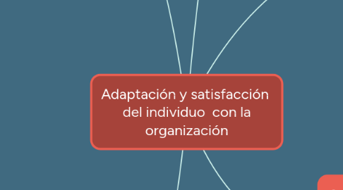 Mind Map: Adaptación y satisfacción  del individuo  con la organización