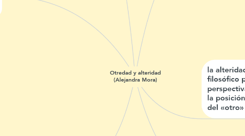 Mind Map: Otredad y alteridad (Alejandra Mora)