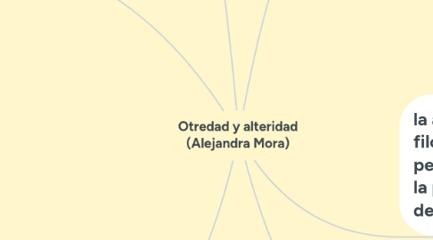 Mind Map: Otredad y alteridad (Alejandra Mora)