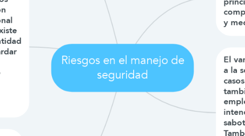 Mind Map: Riesgos en el manejo de seguridad