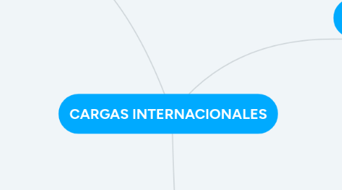 Mind Map: CARGAS INTERNACIONALES