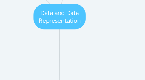 Mind Map: Data and Data Representation