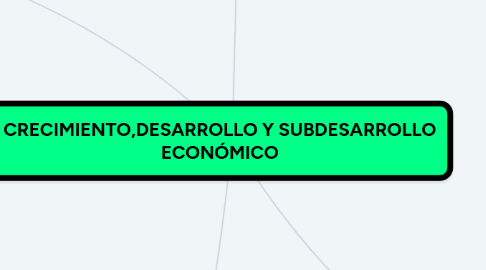 Mind Map: CRECIMIENTO,DESARROLLO Y SUBDESARROLLO ECONÓMICO