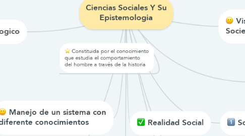 Mind Map: Ciencias Sociales Y Su Epistemologia
