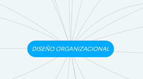 Mind Map: DISEÑO ORGANIZACIONAL