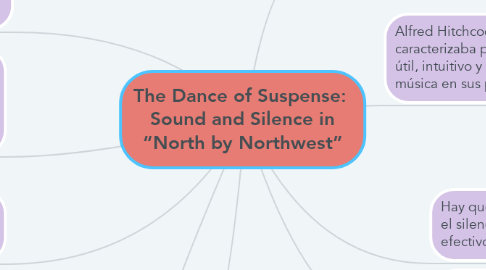 Mind Map: The Dance of Suspense:  Sound and Silence in “North by Northwest”