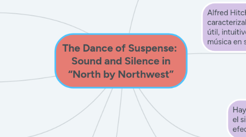Mind Map: The Dance of Suspense: Sound and Silence in “North by Northwest”