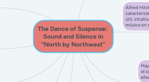 Mind Map: The Dance of Suspense:  Sound and Silence in “North by Northwest”