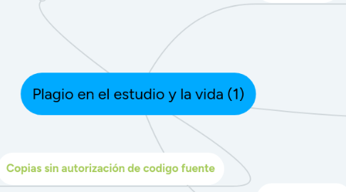 Mind Map: Plagio en el estudio y la vida (1)
