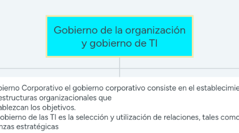 Mind Map: Gobierno de la organización y gobierno de TI