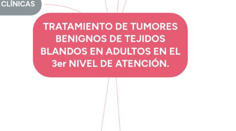 Mind Map: TRATAMIENTO DE TUMORES BENIGNOS DE TEJIDOS BLANDOS EN ADULTOS EN EL 3er NIVEL DE ATENCIÓN.