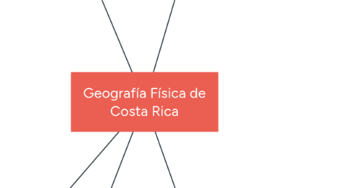 Mind Map: Geografía Física de Costa Rica