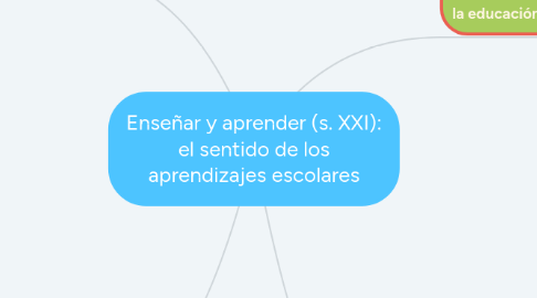 Mind Map: Enseñar y aprender (s. XXI): el sentido de los aprendizajes escolares