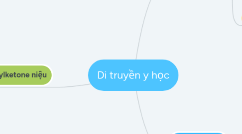 Mind Map: Di truyền y học
