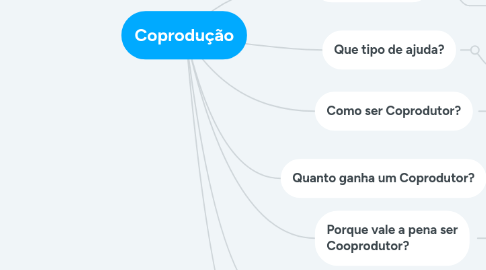 Mind Map: Coprodução