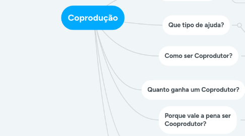 Mind Map: Primeira venda
