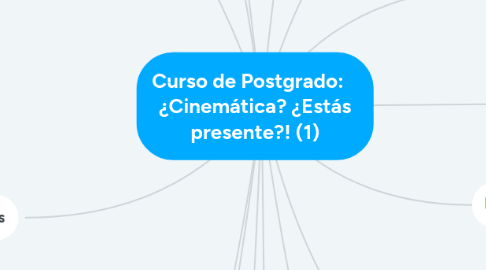 Mind Map: Curso de Postgrado: ¿Cinemática? ¿Estás presente?! (1)
