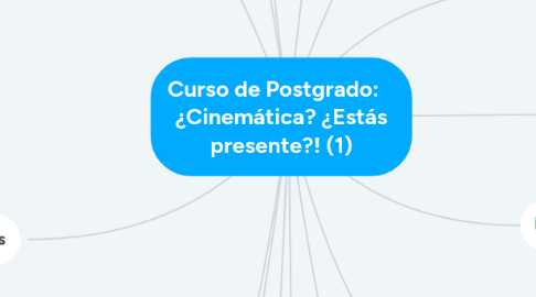 Mind Map: Curso de Postgrado:    ¿Cinemática? ¿Estás presente?! (1)