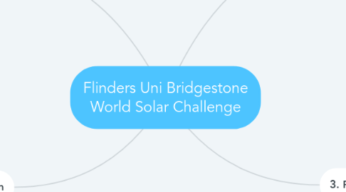 Mind Map: Flinders Uni Bridgestone World Solar Challenge