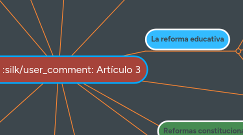 Mind Map: Artículo 3