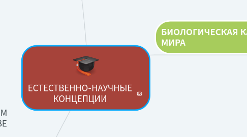 Mind Map: ЕСТЕСТВЕННО-НАУЧНЫЕ КОНЦЕПЦИИ