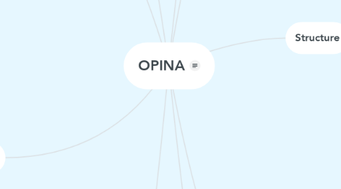 Mind Map: OPINA