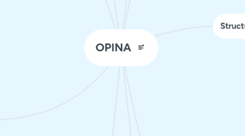 Mind Map: OPINA