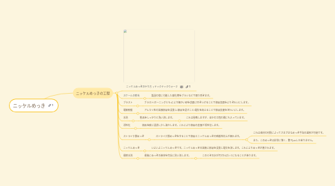 Mind Map: ニッケルめっき