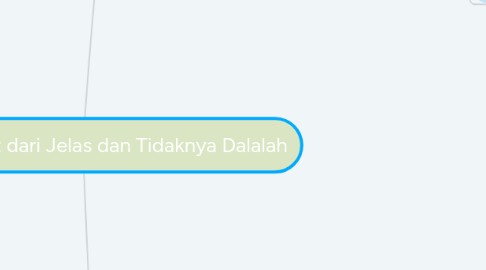 Mind Map: Lafadz Dilihat dari Jelas dan Tidaknya Dalalah