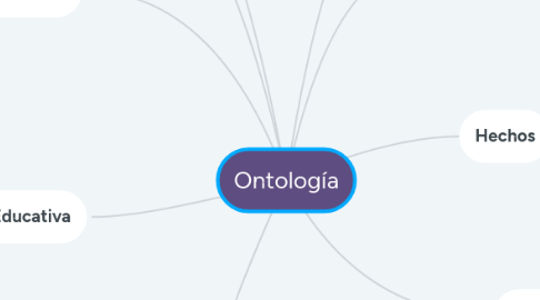 Mind Map: Ontología