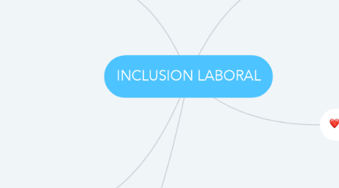 Mind Map: INCLUSION LABORAL
