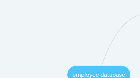 Mind Map: employee database