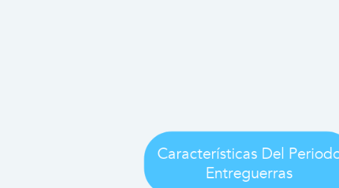 Mind Map: Características Del Periodo Entreguerras