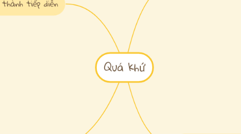 Mind Map: Quá khứ