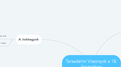 Mind Map: Tarsadalmi Viszonyok a 18. Szazadban