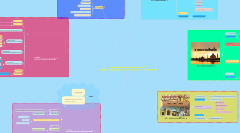 Mind Map: แหล่งอารยธรรมในทวีปเอเชีย มัธยมศึกษาปีที่2 กลุ่มสาระการเรียนรู้สังคมศึกษา ศาสนาและวัฒนธรรม รายวิชาประวัติศาสตร์