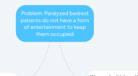 Mind Map: Problem: Paralyzed bedrest patients do not have a form of entertainment to keep them occupied