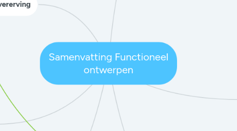 Mind Map: FO 1