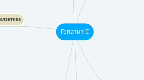 Mind Map: Гепатит С