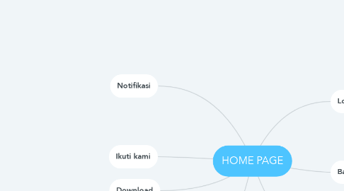 Mind Map: HOME PAGE