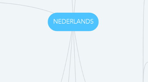 Mind Map: NEDERLANDS