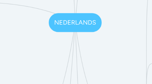 Mind Map: NEDERLANDS