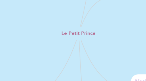 Mind Map: Le Petit Prince