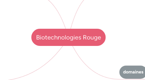 Mind Map: Biotechnologies Rouge