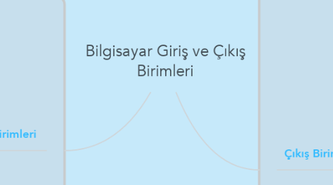 Mind Map: Bilgisayar Giriş ve Çıkış Birimleri