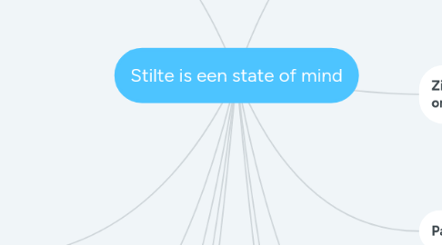 Mind Map: Stilte is een state of mind