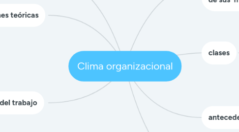 Mind Map: Clima organizacional