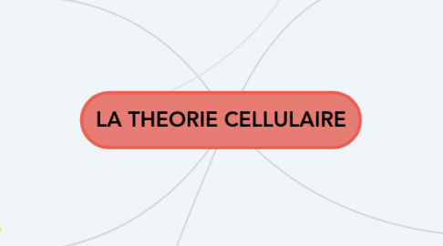 Mind Map: LA THEORIE CELLULAIRE